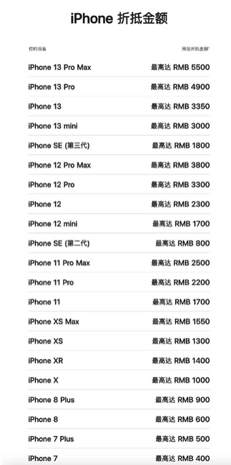 点军苹果13PM维修店分享iPhone13ProMax还能抵扣多少钱