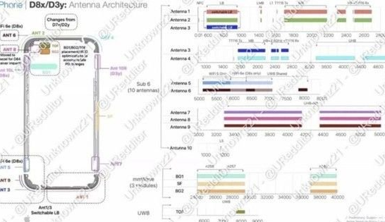 点军苹果15维修中心分享iPhone15系列配置怎么样